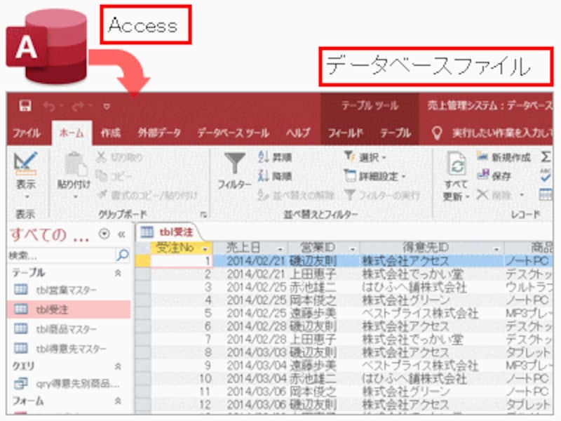 how to access the darkweb