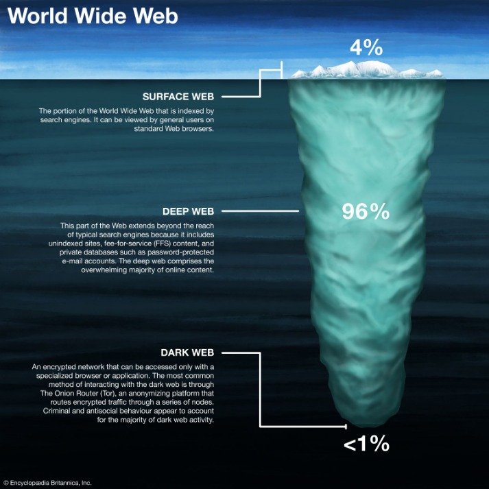 how to use the dark web