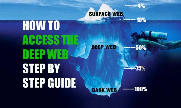 how to access dark web markets