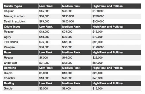 darknet market comparison chart