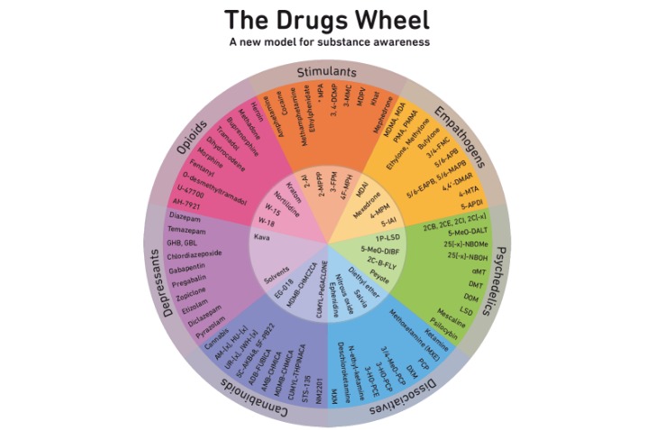 drugs on darknet