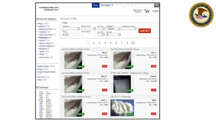 darknet market list 2023