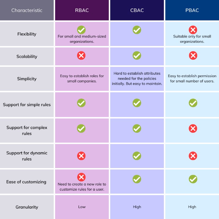 access the dark web reddit