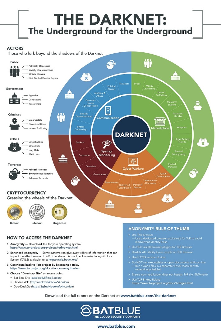 darknet market ranking