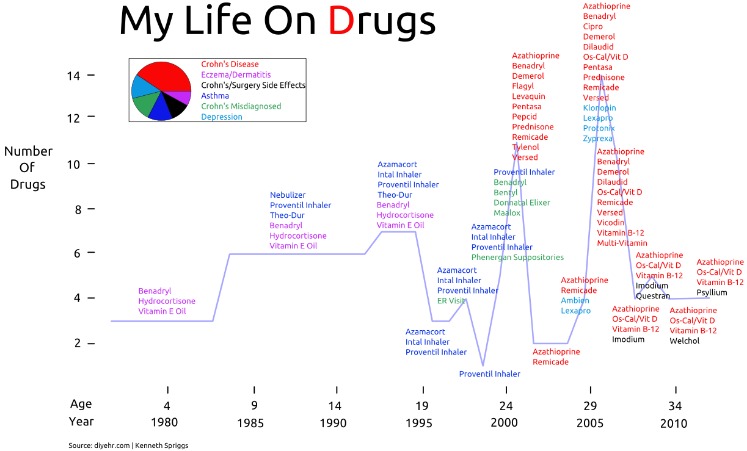 drugs black market