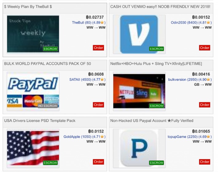 how to buy from the darknet markets