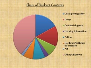 darknet guns drugs