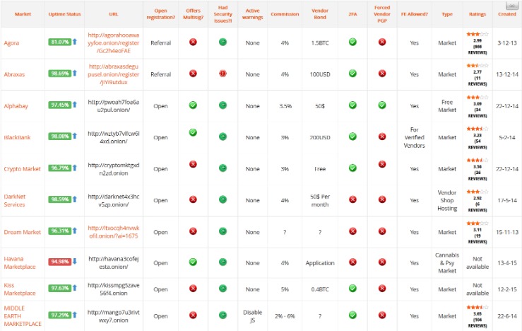 darknet links market