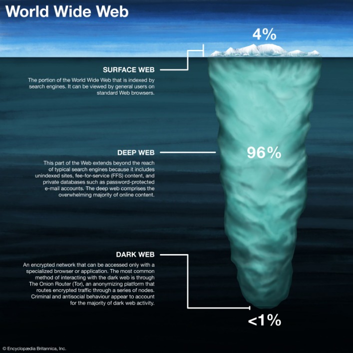 deep web drug url