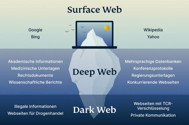darknet drugs sites