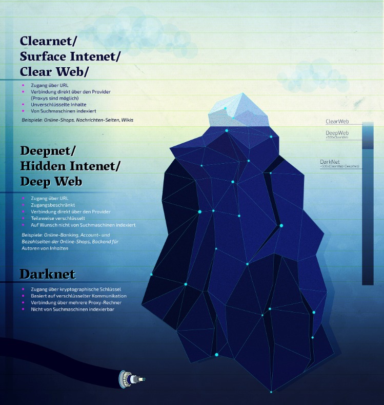 darknet market sites