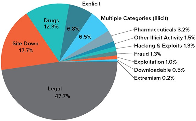 darknet markets urls