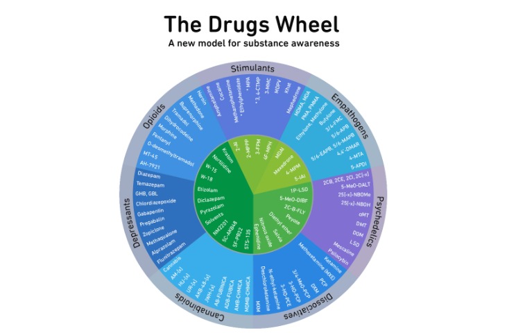 drugs dark web