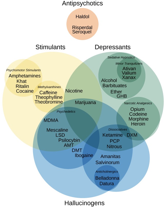 drugs darknet vendors