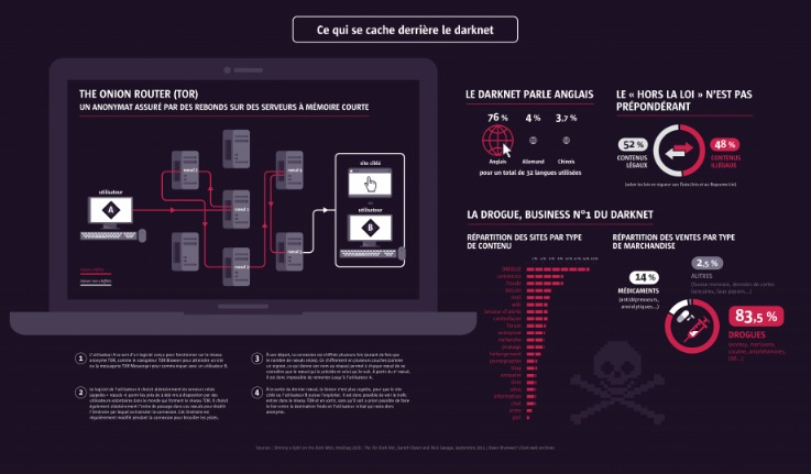 darknet drug market