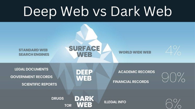 how to install deep web