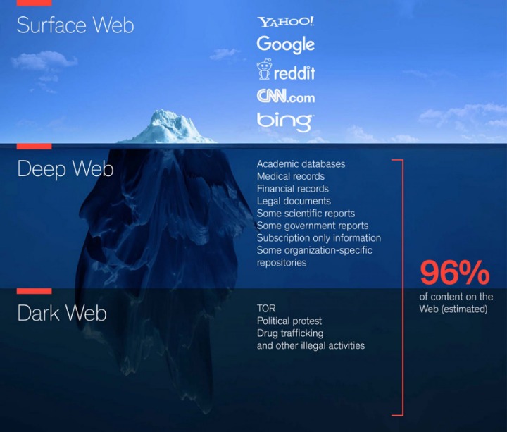 deep web links updated