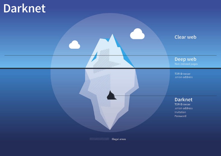 darknet market onion links