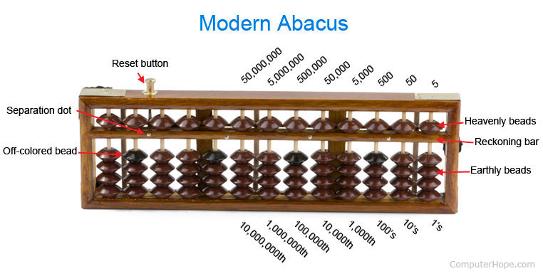 Abacus Market url
