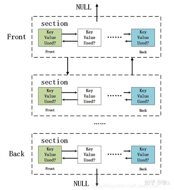 darknet bank accounts