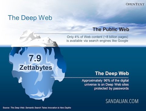 deep web updated links