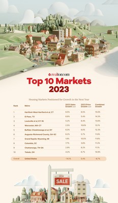 deep dot web markets