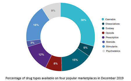 darknet markets with tobacco