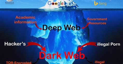 how to buy bitcoin for the dark web