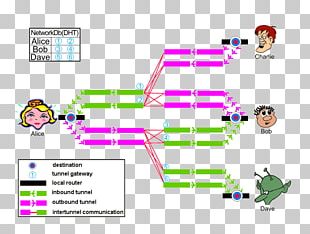 i2p darknet
